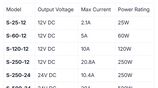 12V/24V Switch Mode Power Supply (SMPS) Modules