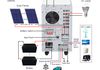 3200Va Solar Genarators for Uninterruptible Power Supply System