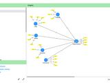 All Dissertations Research| Spss| Smart Pls |data Analysis