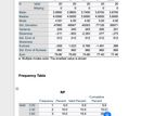 Assignment Assistance Research SPSS / Smart PLS Analysis Service