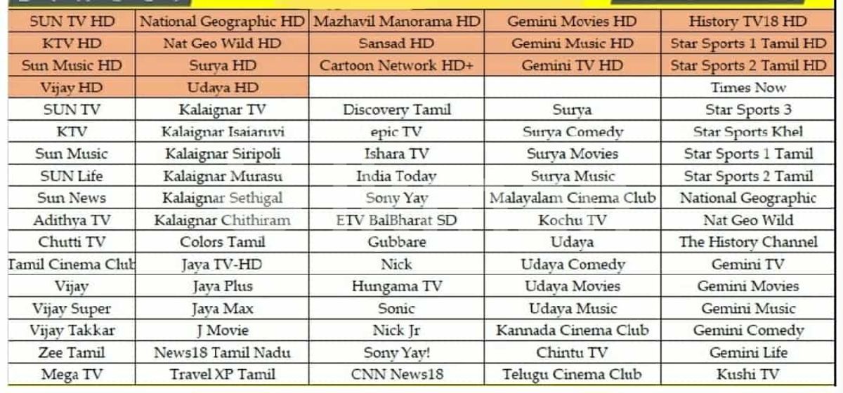 Sun Direct Star Sports Channel Number Dish Tv Decoder For Sale In