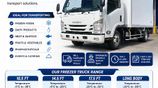 Lorry For Hire 20ft With Movers