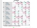 Professional Research and Assignment Helping