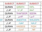 Quran Madrasa /arabic