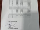 Residential Land Plots For sale In Minuwangoda