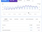 SEO Optimization for your website